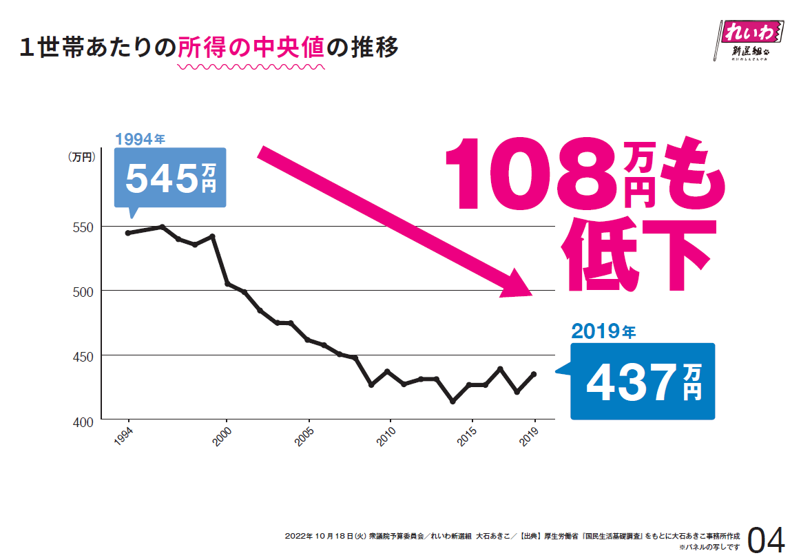 国会議員所得2530万円 5年ぶり増加、1億円超は7人