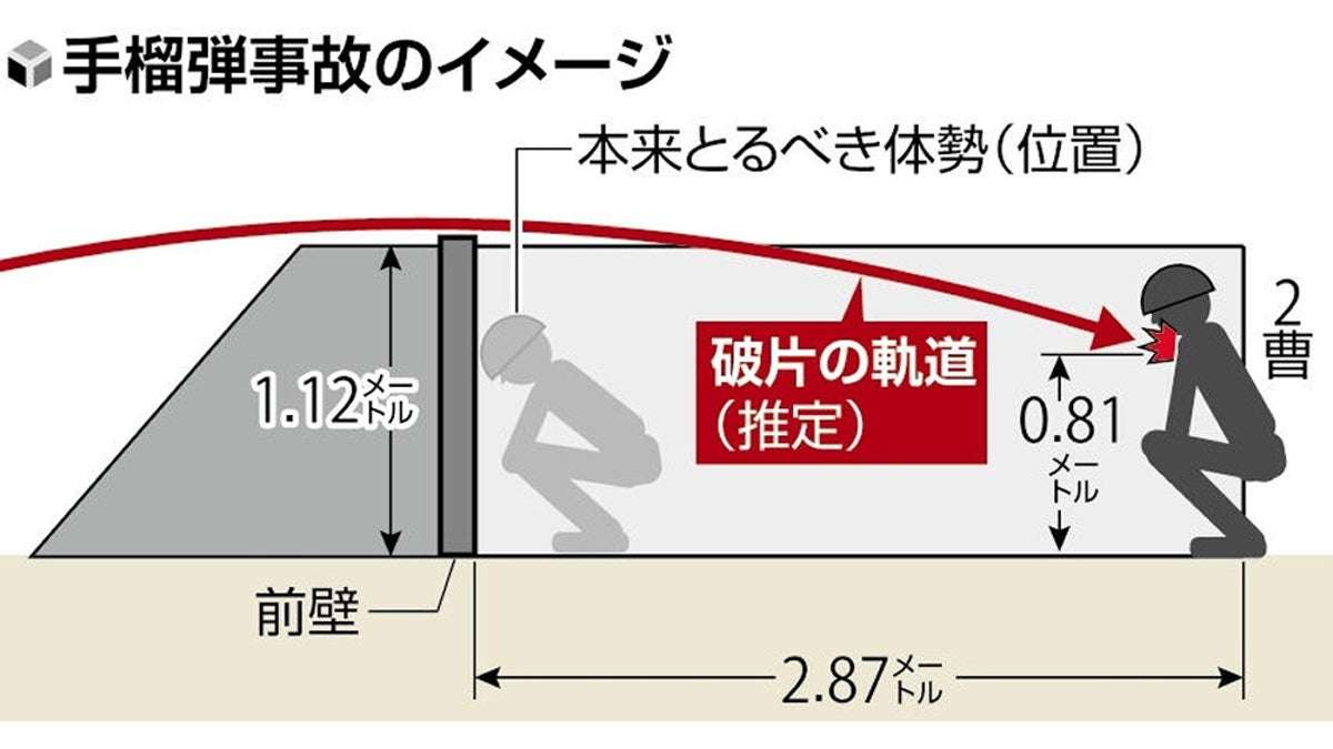 手榴弾投げる訓練中の事故、死亡した隊員は「飛散破片に接触の危険性認識せず」…指揮官の適切な指導もなかったと結論 : 読売新聞
