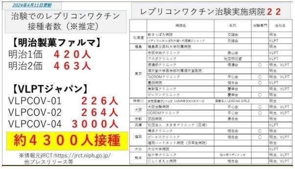 新型コロナワクチンの定期接種、10月から開始…全額自己負担の任意接種費は1万5000円程度