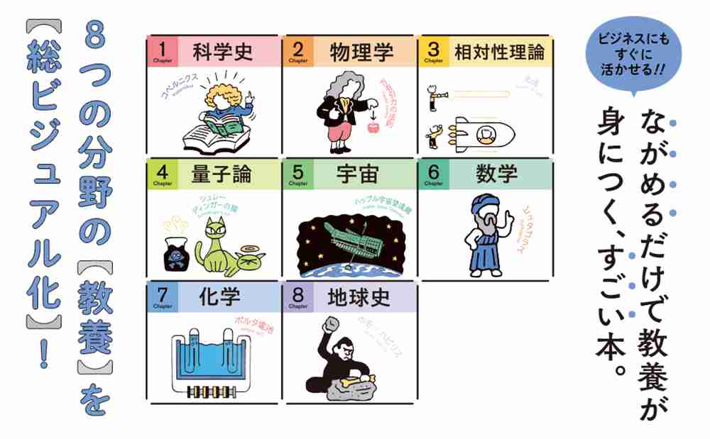 教養とは具体的に何か