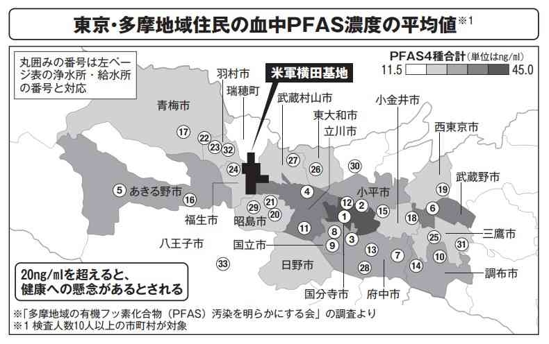 「女性労働者7人の2人の子供に奇形」「6つの大きな疾患に関連」…東京・多摩地区で検出された《有機フッ素化合物・PFAS》の「ヤバすぎる実態」と「汚染の真相」