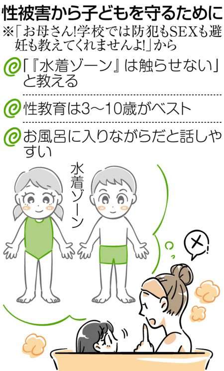 日本の中学では「妊娠の経過を取り扱わない」“歯止め規定”がある…タブー視しがちな「性」に向き合う場を　20代の保健師、助産師、医学生が立ち上がった　霧島市