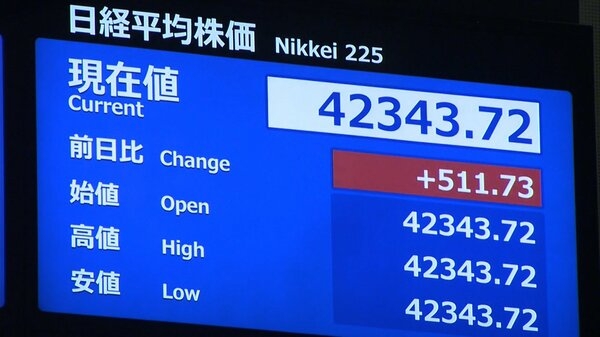 【速報】日経平均株価が初の4万2000円台に突入！アメリカの株高受けて取引開始直後から上昇｜FNNプライムオンライン