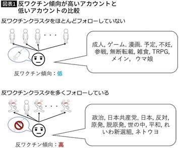 鈴木エイト氏、石丸伸二氏に「カルト問題取材者として一番危うさを感じた」…”反ワク票”が10万以上にも危機感「聴衆には幼い子も」