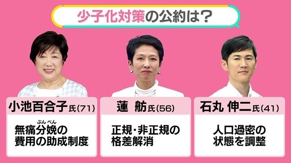 都知事選3候補の「少子化」公約　無痛分娩、格差解消、過密の調整…期待できるのは？　「防災」もチェック【#みんなのギモン】