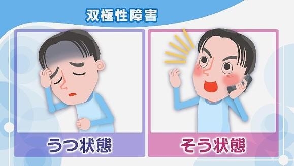 身内に双極性障害の方がいた人！
