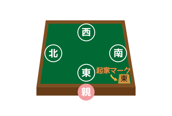 左右がとっさに分からない「左右盲」の妻を支える夫　職場でやってしまう“癖”に読者共感【漫画・作者インタビュー】