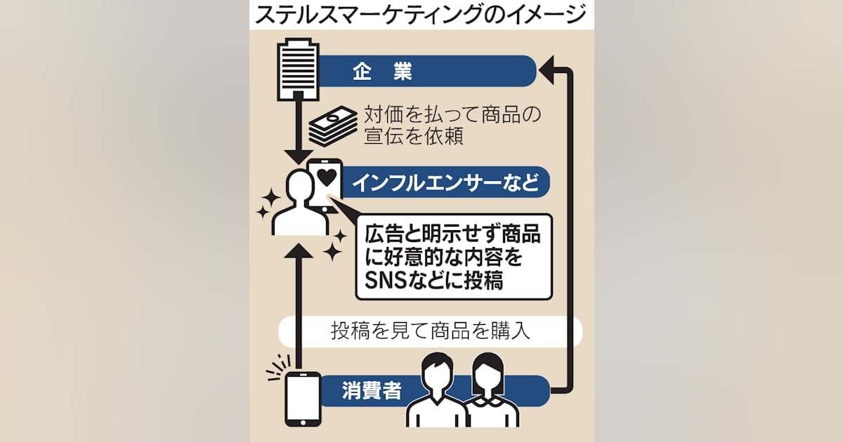 「ステマ」法規制へ　消費者庁、広告主を行政処分 - 日本経済新聞