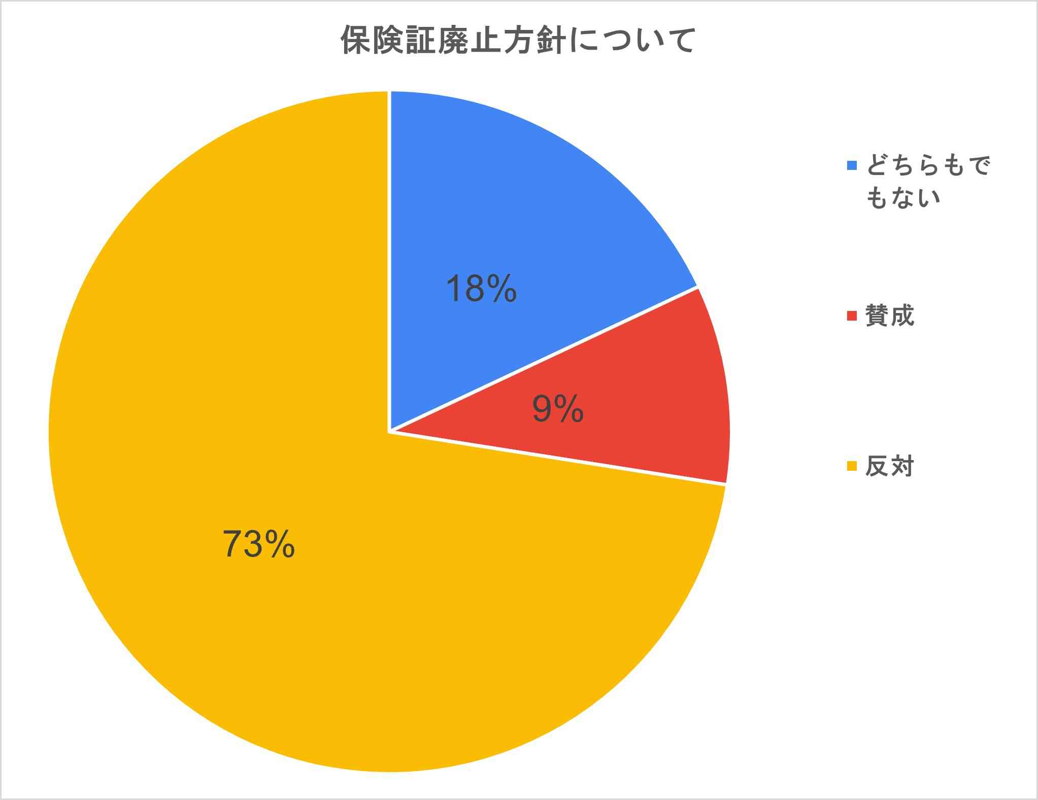 「マイナ保険証」導入強行で医療機関が廃業ラッシュ　読み取り装置・請求システムの導入費用が大きな負担、「制度についていけないので閉院を考えている」