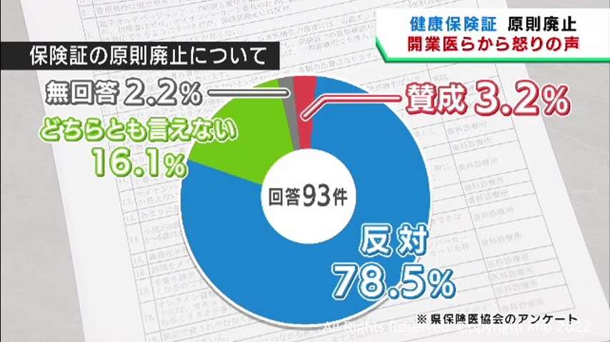 「マイナ保険証」導入強行で医療機関が廃業ラッシュ　読み取り装置・請求システムの導入費用が大きな負担、「制度についていけないので閉院を考えている」