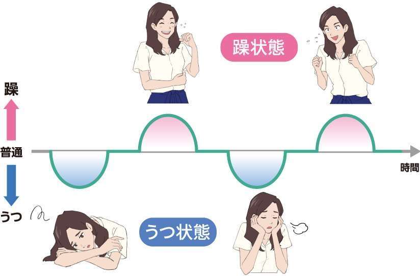 双極性障害の家族がいる方