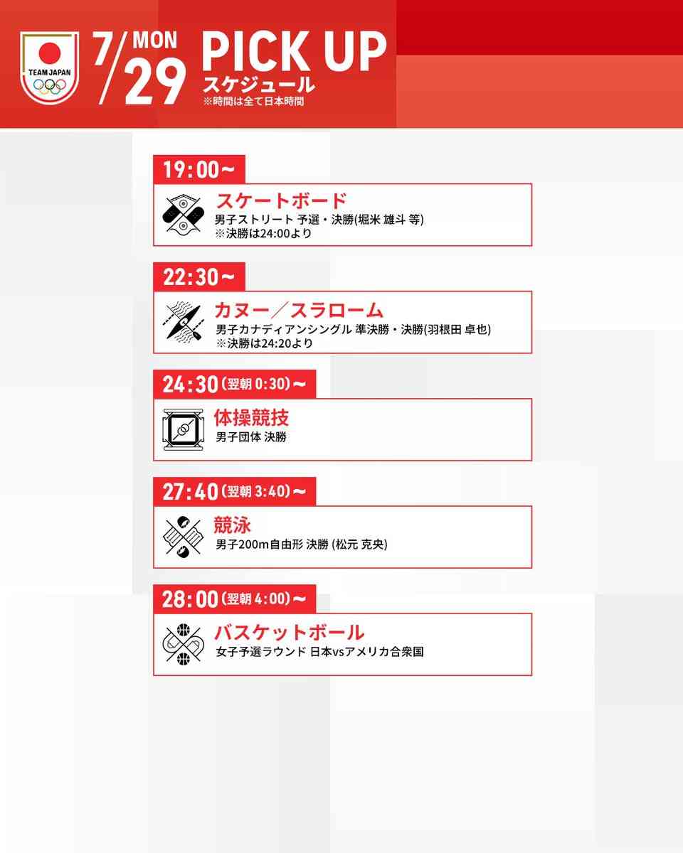 【実況・感想】パリオリンピック2024 総合トピ　7月28・29日