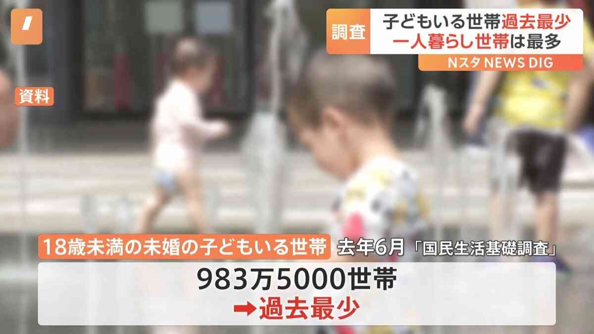 「子どもいる世帯」約983万世帯で過去最少 「一人暮らし」は過去最多　厚生労働省 | TBS NEWS DIG