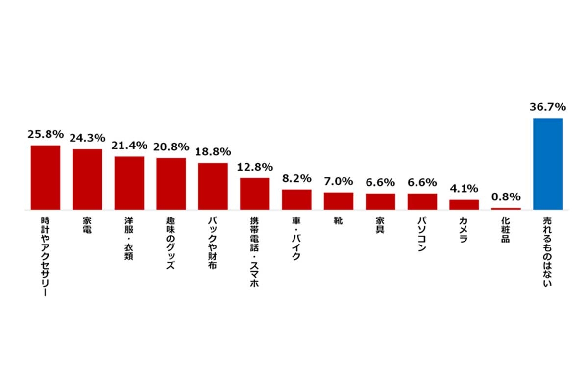 「数百円のものポンと買えない……」…あまりに生々しい“貧困生活” アンケートとSNSから見えた、令和の実相