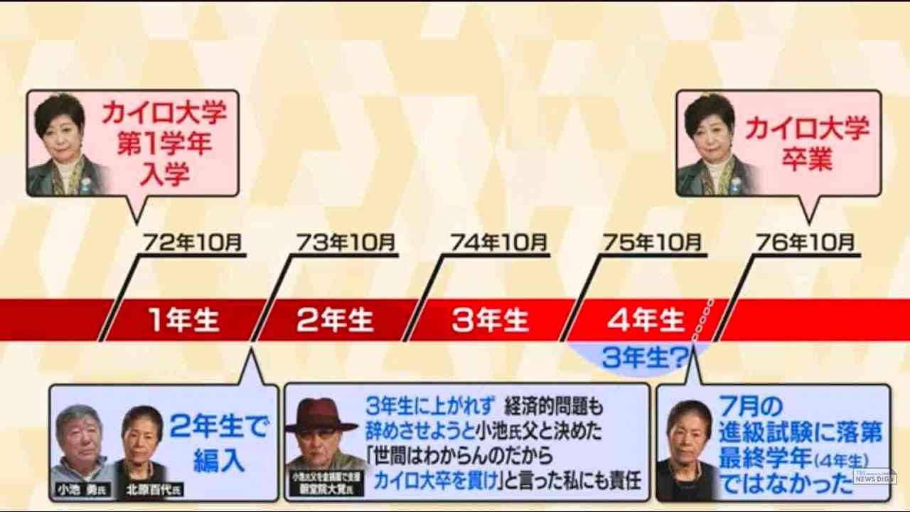 カイロ大学小池氏