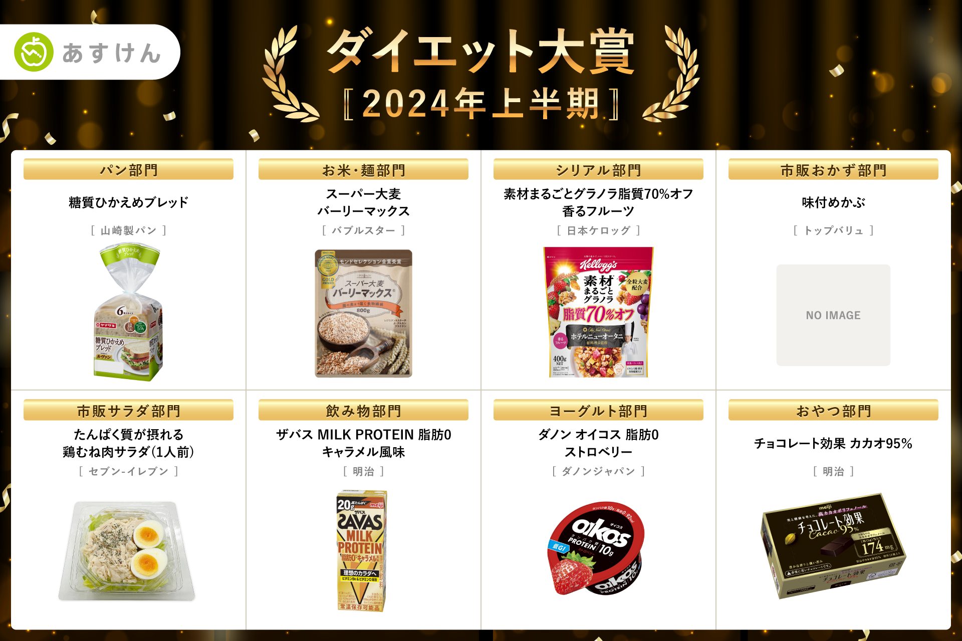 2024年上半期、減量に成功した人がもっとも食べていた人気市販食品は？「ダイエット大賞 [2024年 上半期]」全8部門を発表！