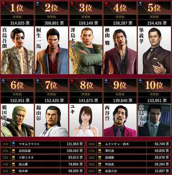 乙女ゲーム化して欲しい作品