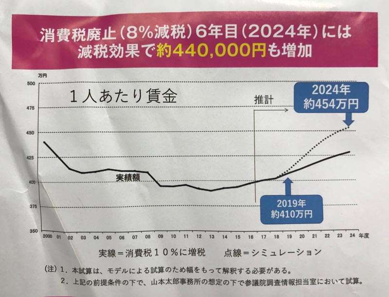 福利厚生費「半額」サービスも　広がるアルバイト“厚遇”