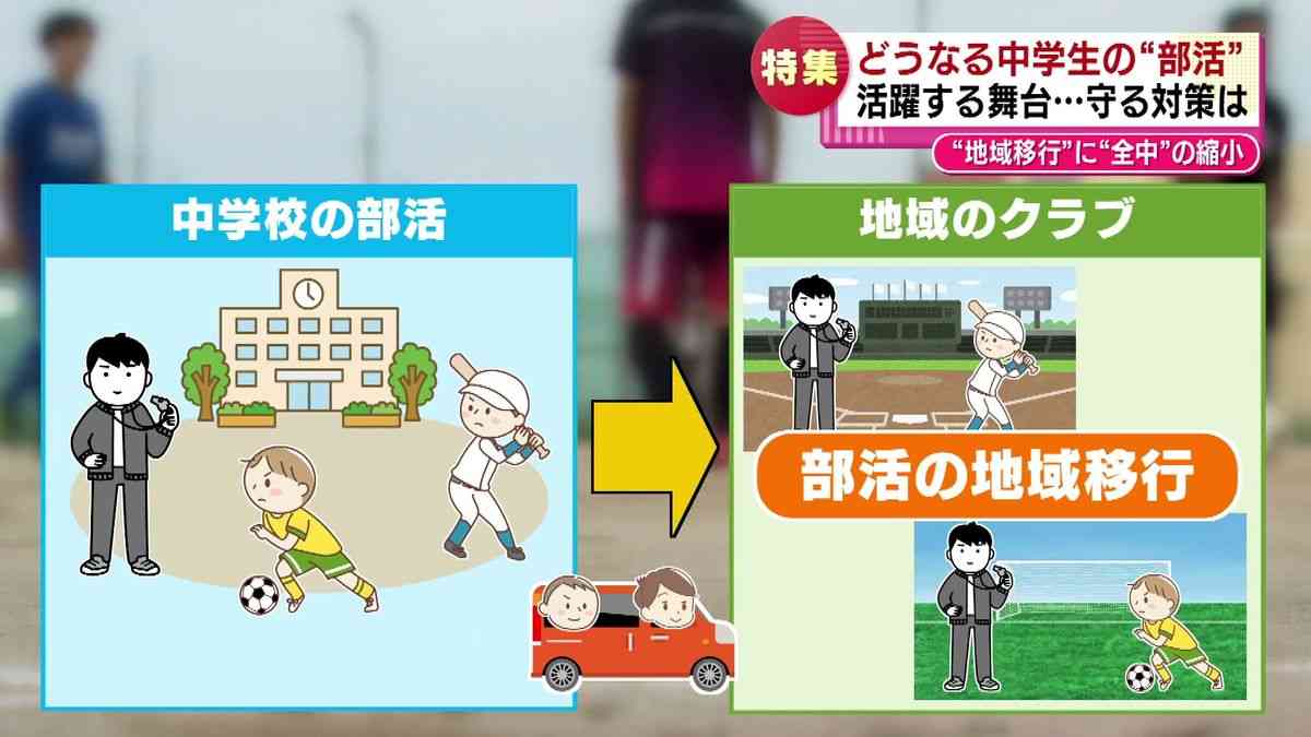 「やめないでほしい」子どもからは切実な声　“全中“縮小で水泳など9競技が除外へ　#令和の子