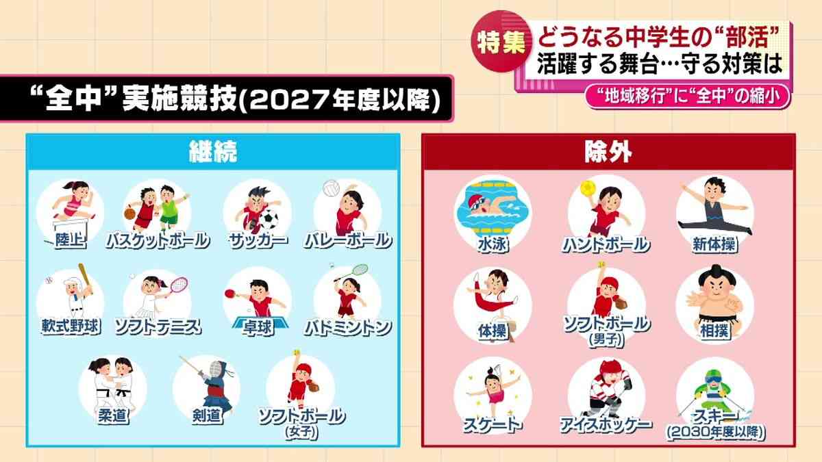 「やめないでほしい」子どもからは切実な声　“全中“縮小で水泳など9競技が除外へ　#令和の子