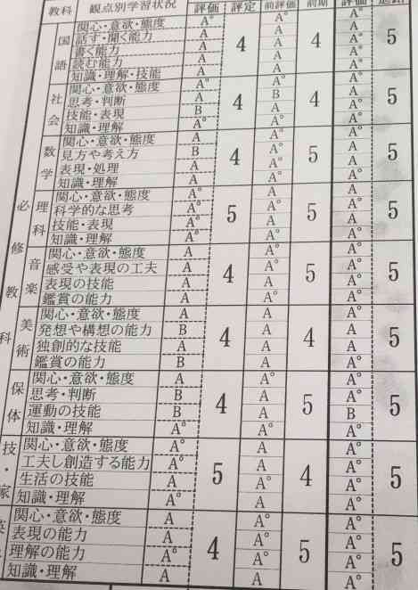 《通知表》あれこれ