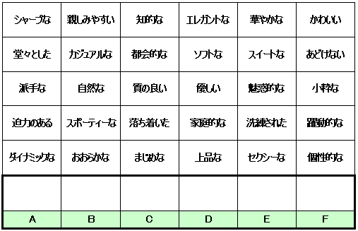 パーソナルデザイン自己診断　【Part1】 | ◆イメージコンサルティングで“最強見た目”を手に入れる　～名古屋のおしゃれ迷子救済プロジェクト～