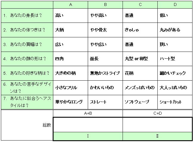 パーソナルデザイン自己診断　【Part2】 | ◆イメージコンサルティングで“最強見た目”を手に入れる　～名古屋のおしゃれ迷子救済プロジェクト～
