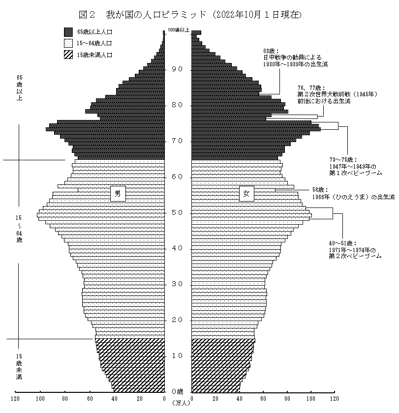 高卒求人の争奪戦、工業高校は倍率20.6倍…人手不足で新たに高卒採用始める企業も