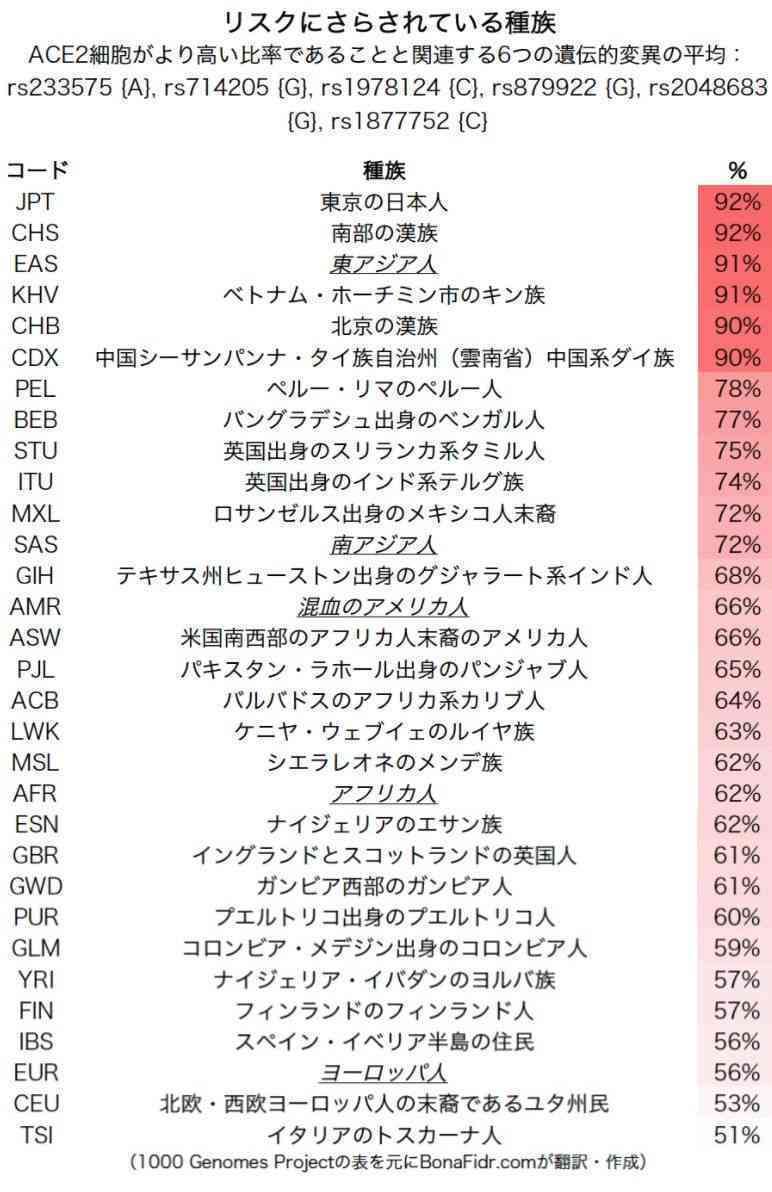 新型コロナワクチンの定期接種、10月から開始…全額自己負担の任意接種費は1万5000円程度