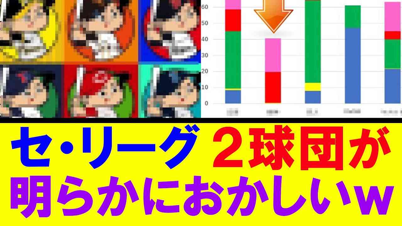 【セ・リーグ】２球団が異常な事態になっていたｗｗｗ - YouTube