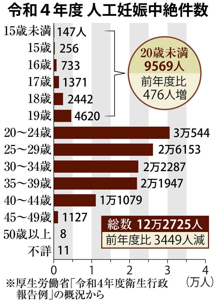 日本の中学では「妊娠の経過を取り扱わない」“歯止め規定”がある…タブー視しがちな「性」に向き合う場を　20代の保健師、助産師、医学生が立ち上がった　霧島市