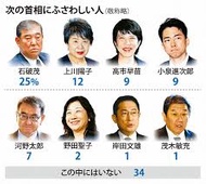 【投票】岸田首相辞任へ。次の首相は誰がいいか？【ランキング】