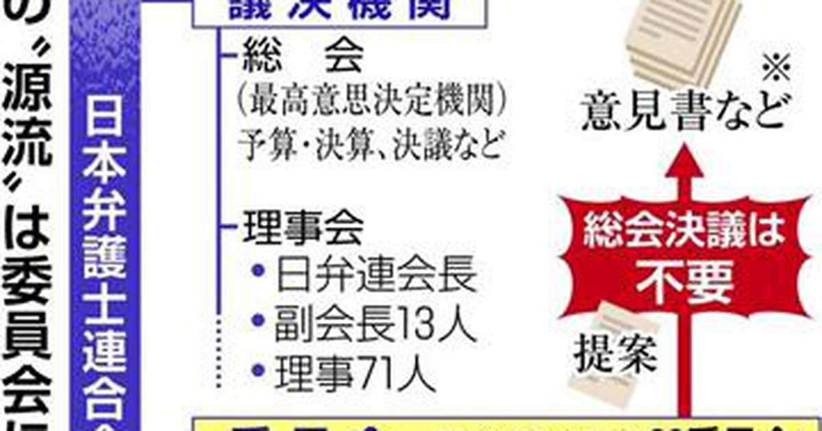 【弁護士会　「左傾」の要因（２）】「色に染まった」委員会が主導する政治的声明　「反対できない」単位会元会長が吐露（3/3ページ） - 産経ニュース