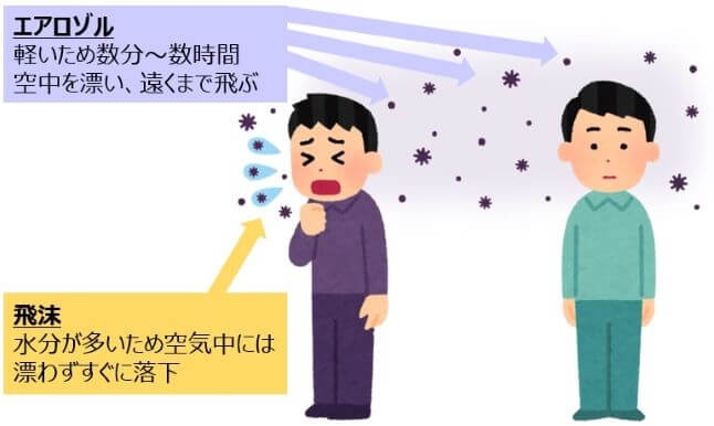 「手の消毒は逆効果」「ビニールカーテンは無意味」...日本人が知らない「新型コロナは空気感染」という事実