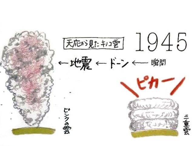 ＜社説＞原爆忌に考える　ヒロシマから始めよう：東京新聞 TOKYO Web