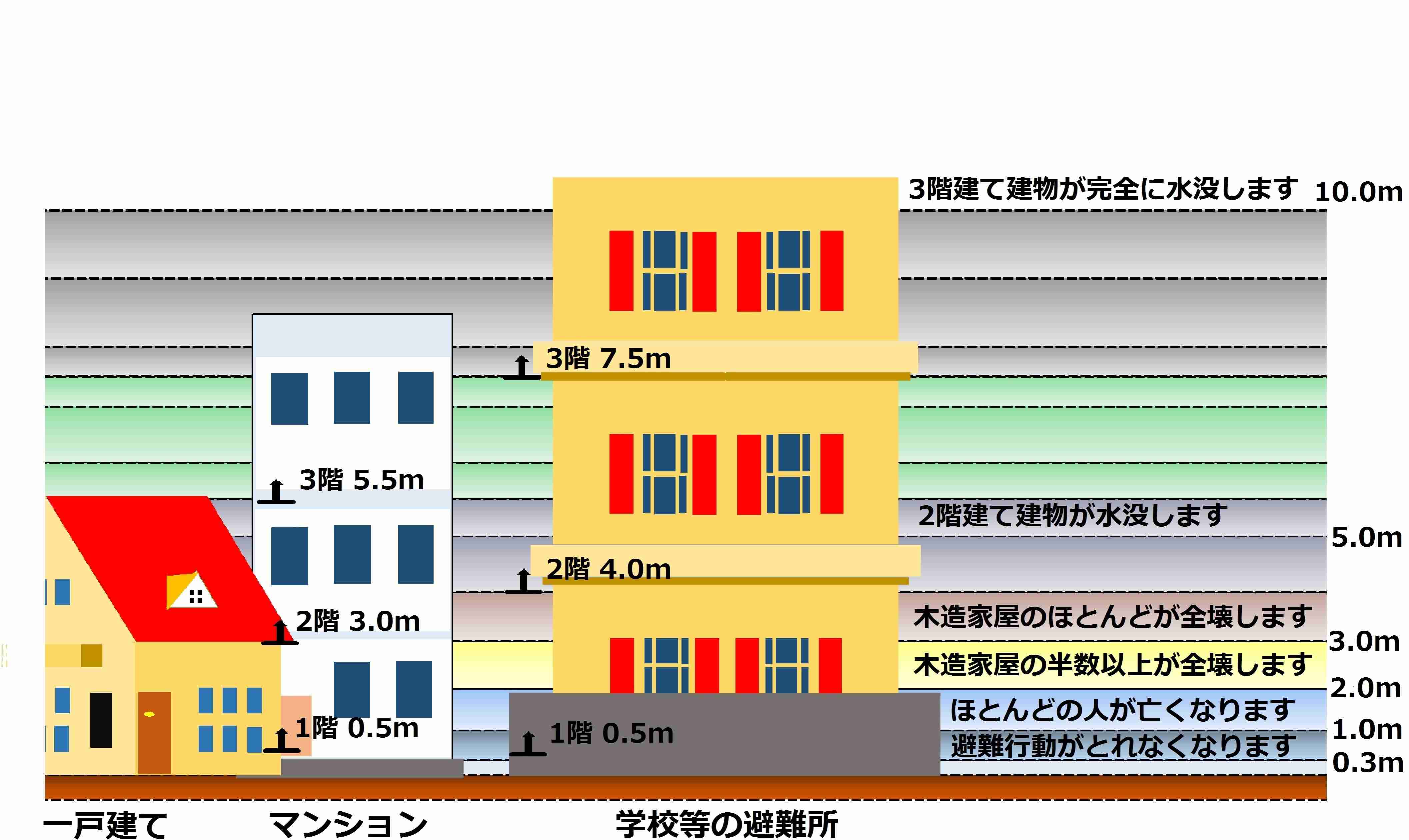 南海トラフ巨大地震についてⅡ