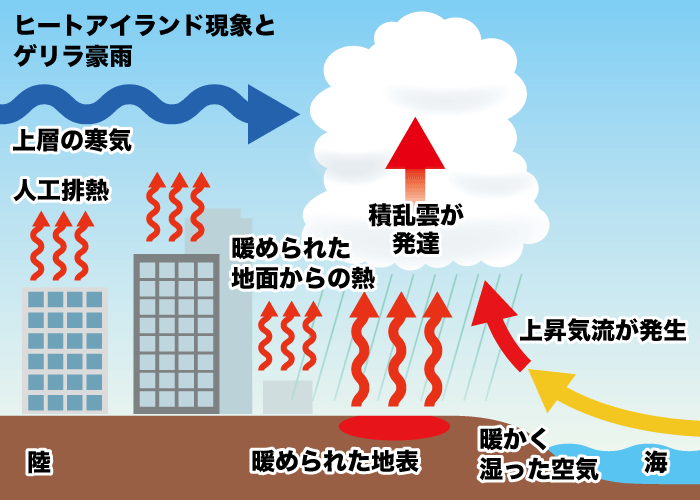 東京メトロ・市ケ谷駅、ゲリラ豪雨で水浸し Xで投稿された動画に「駅沈むて」「まるで川のよう」とSOSの声