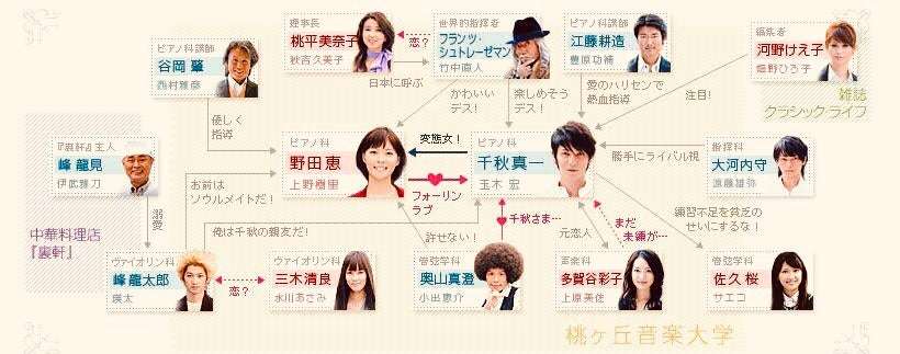 映画ドラマ名を挙げたら誰かが1番好きな役を返信するトピ Part2
