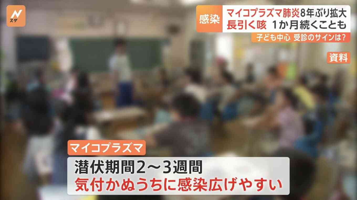 マイコプラズマ肺炎が8年ぶり高水準 小児科医にきく“受診のサイン”は? 長引く咳…1か月続くことも
