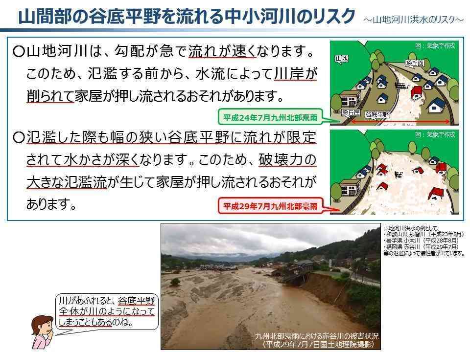 マンションから戸建てに住み替え
