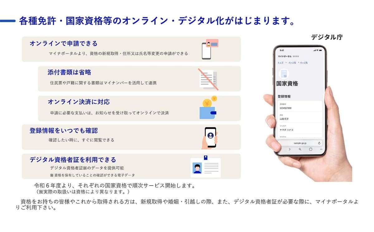 国家資格のオンライン・デジタル化がスタート　84資格に対応へ（Impress Watch） - Yahoo!ニュース