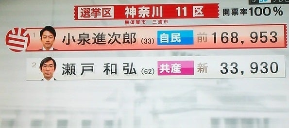 【自民党総裁選】小林鷹之氏、推薦20人確保　茂木敏充幹事長、河野太郎氏が出馬意欲