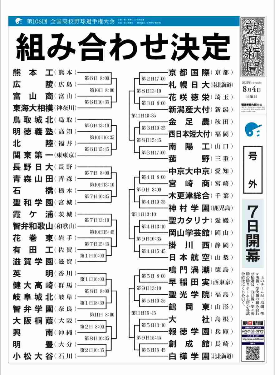 夏の甲子園組み合わせ決定！春夏連覇狙う健大高崎は第1日に英明と 春準V報徳学園は大社、大坂桐蔭は興南と 初の2部制実施へ【一覧】