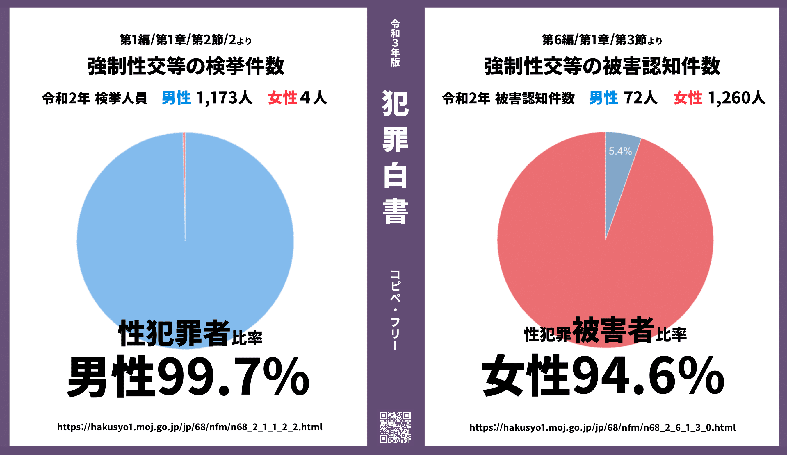 窃盗犯の多くは女性？「災害時に男性は女性を助けてはいけない」という主張で拡散【ファクトチェック】