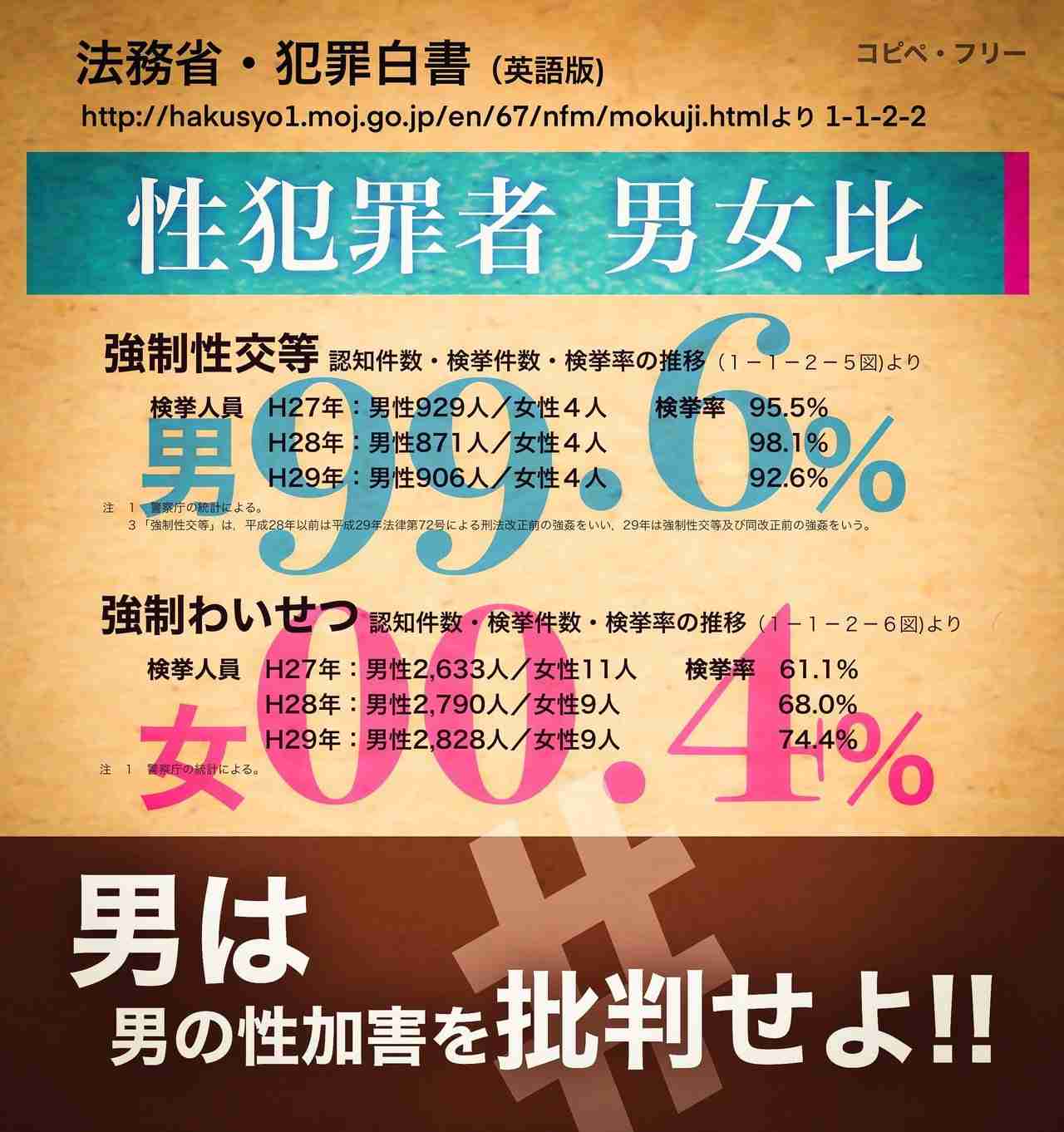 窃盗犯の多くは女性？「災害時に男性は女性を助けてはいけない」という主張で拡散【ファクトチェック】