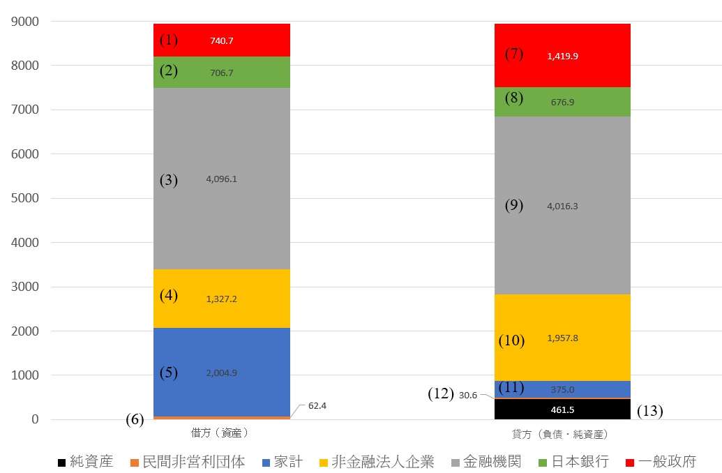 基礎年金の目減り防止策、本格検討へ　厚生年金の積立金活用案が有力