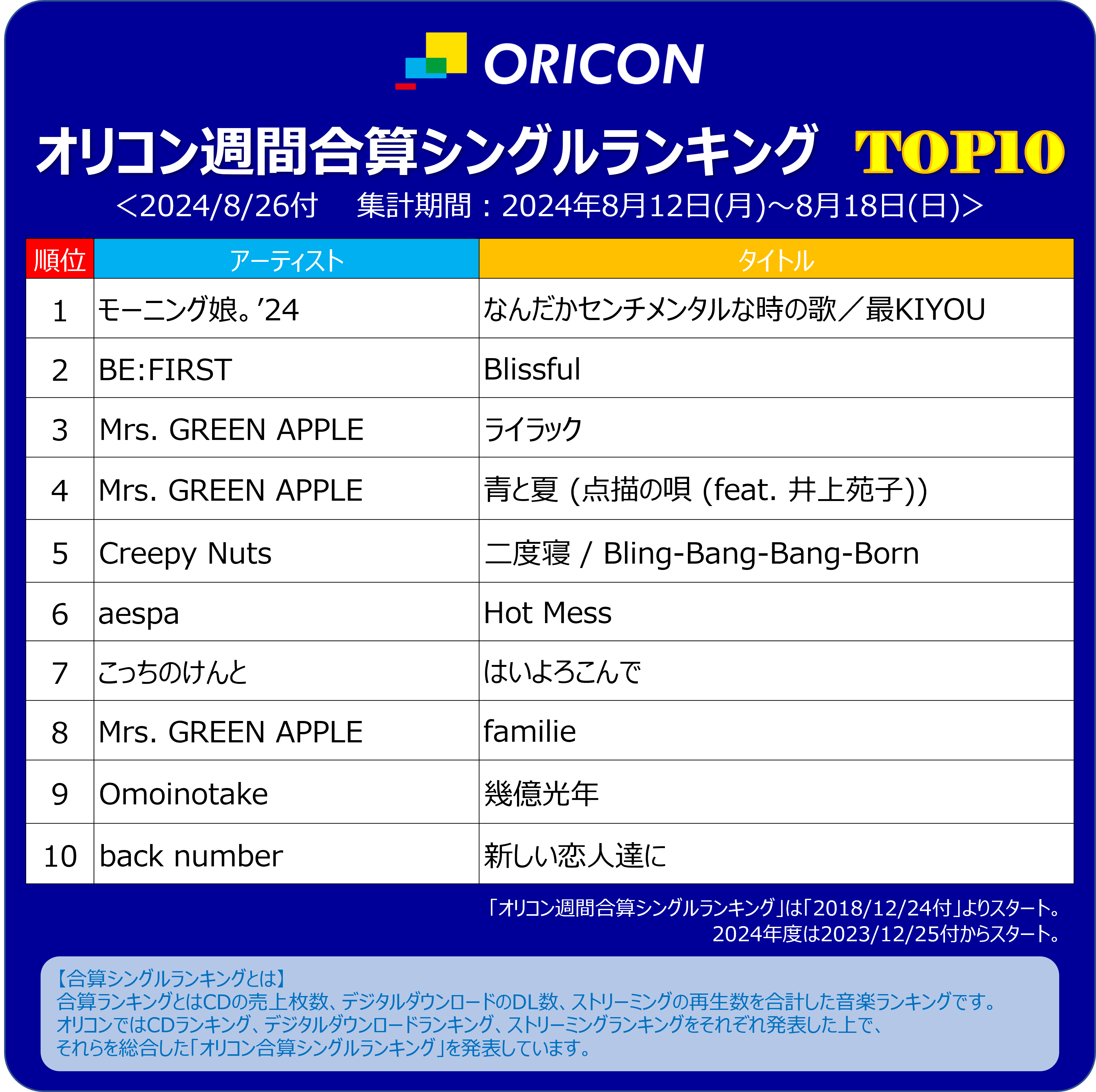 ハロプロ総合トピ part29