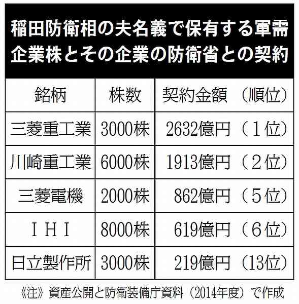 「安倍さんを本気で応援した」「目的は憲法改正」旧統一教会元幹部（75）が実名告白！ 自民党との“蜜月”の知られざる中身は…