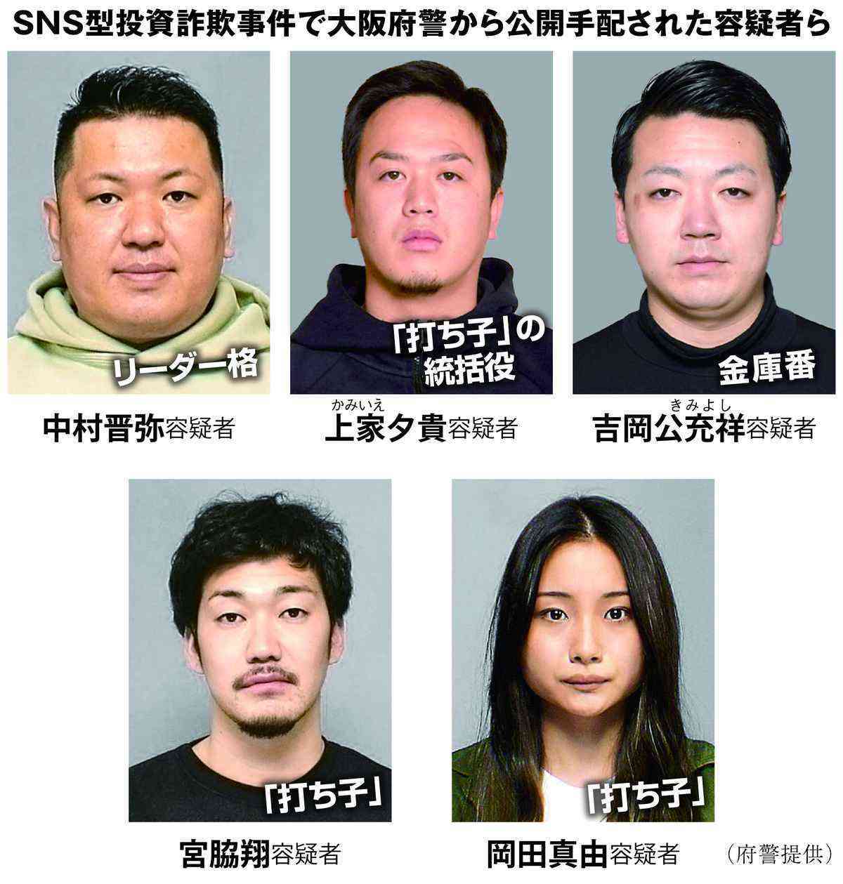 「ニュースでいっぱいやっているし逃げても仕方ない」公開手配の男2人逮捕 警察へ出頭 SNS型投資詐欺グループめぐる事件 大阪府警
