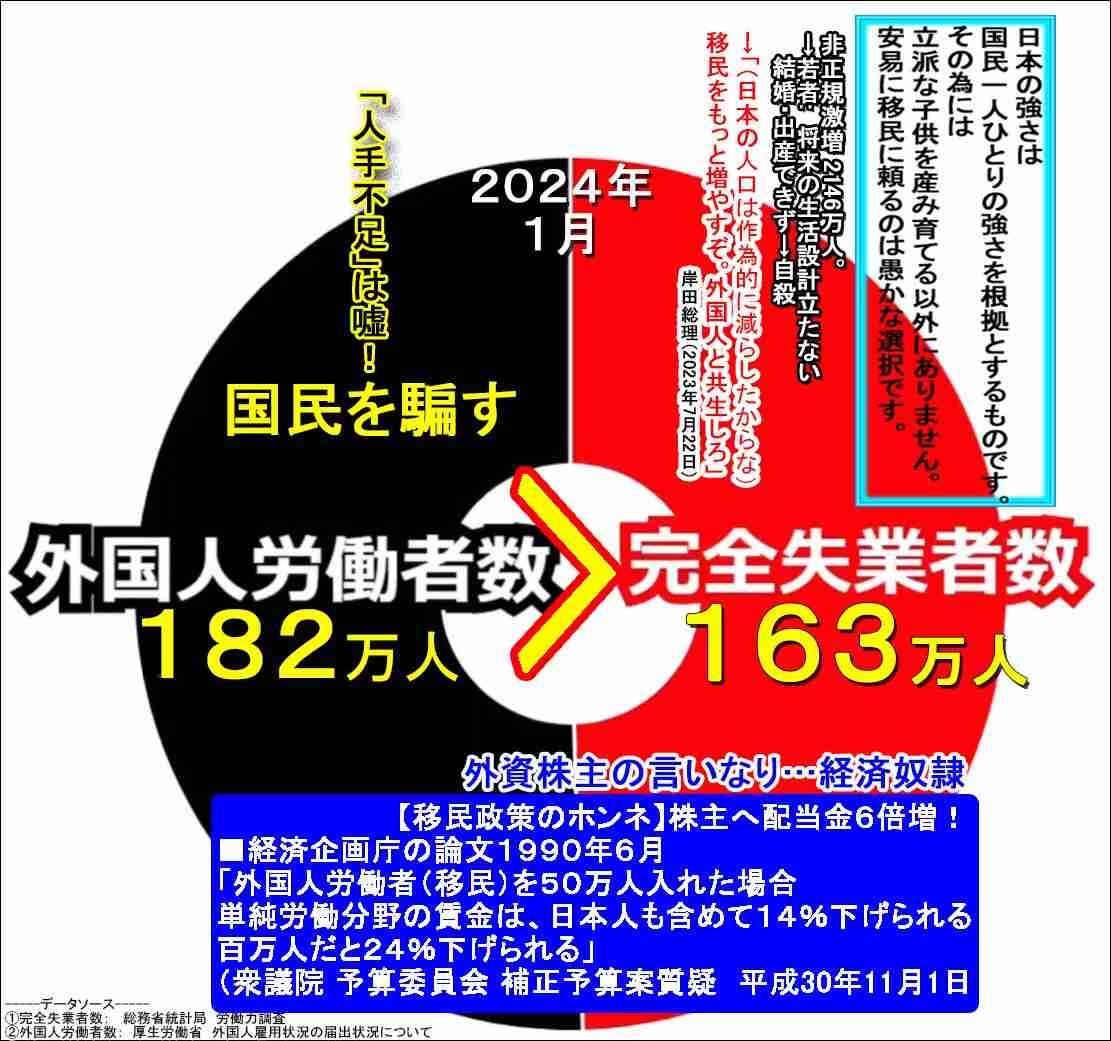 ノアの方舟について語るトピ